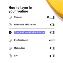 Load image into Gallery viewer, The inkey list 1%retinol serum Scar, Mark and Wrinkle Solution
